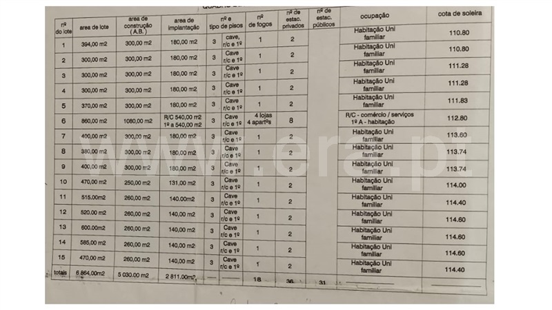 Lote / Coimbra, Assafarge e Antanhol