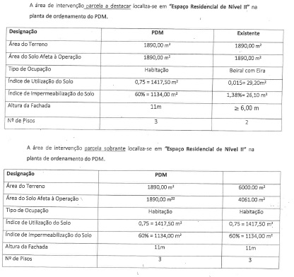 Terreno para Construção  Amarante, Amarante (São Gonçalo), Madalena, Cepelos e Gatão - 1484029 - 4