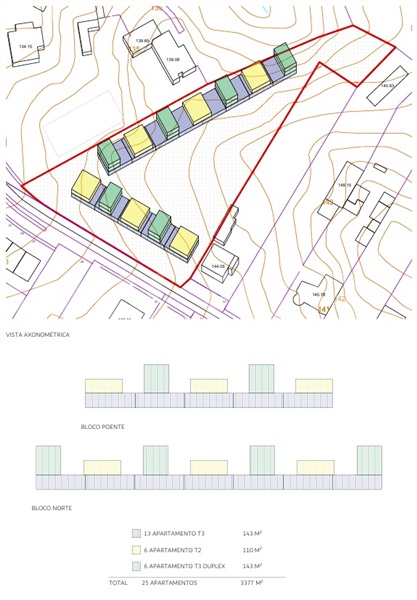 Terreno para Construção  com Urbano Santa Maria da Feira, Santa Maria da Feira, Travanca, Sanfins e Espargo - 1493600 - 3
